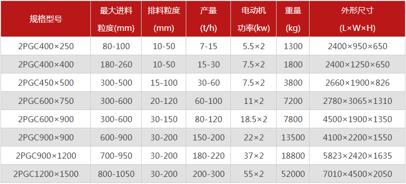  河南焦炭破碎機(jī)的型號有哪些，購買一臺需要多少錢？