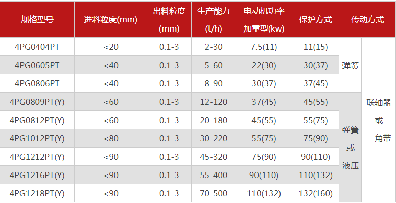 哪個(gè)廠家四輥破碎機(jī)型號(hào)多，優(yōu)勢(shì)有哪些？