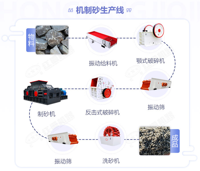 鵝卵石制砂機(jī)-大小型鵝卵石制沙設(shè)備-價格/圖片視頻/原理特點(diǎn)