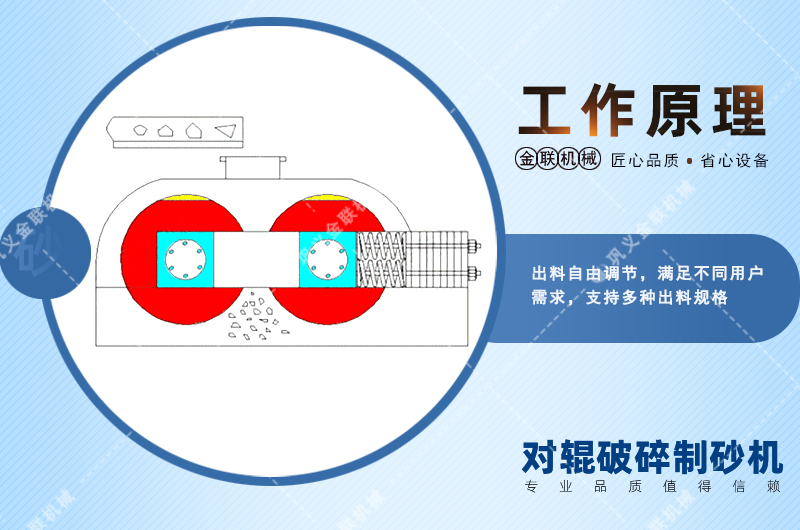 錳鋼對輥破碎機會出現(xiàn)堵塞現(xiàn)象嗎？